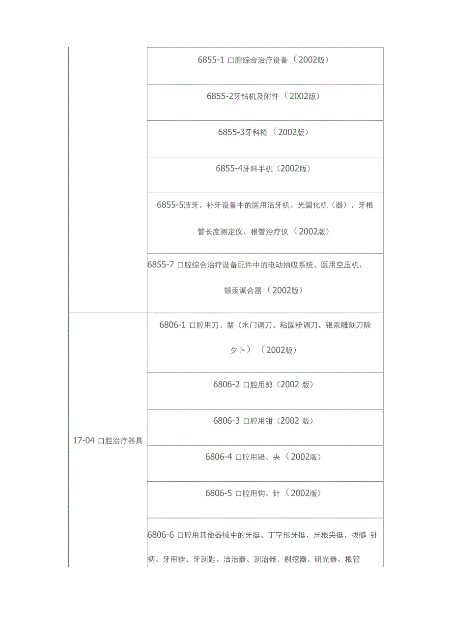 口腔科器械说明_第2页