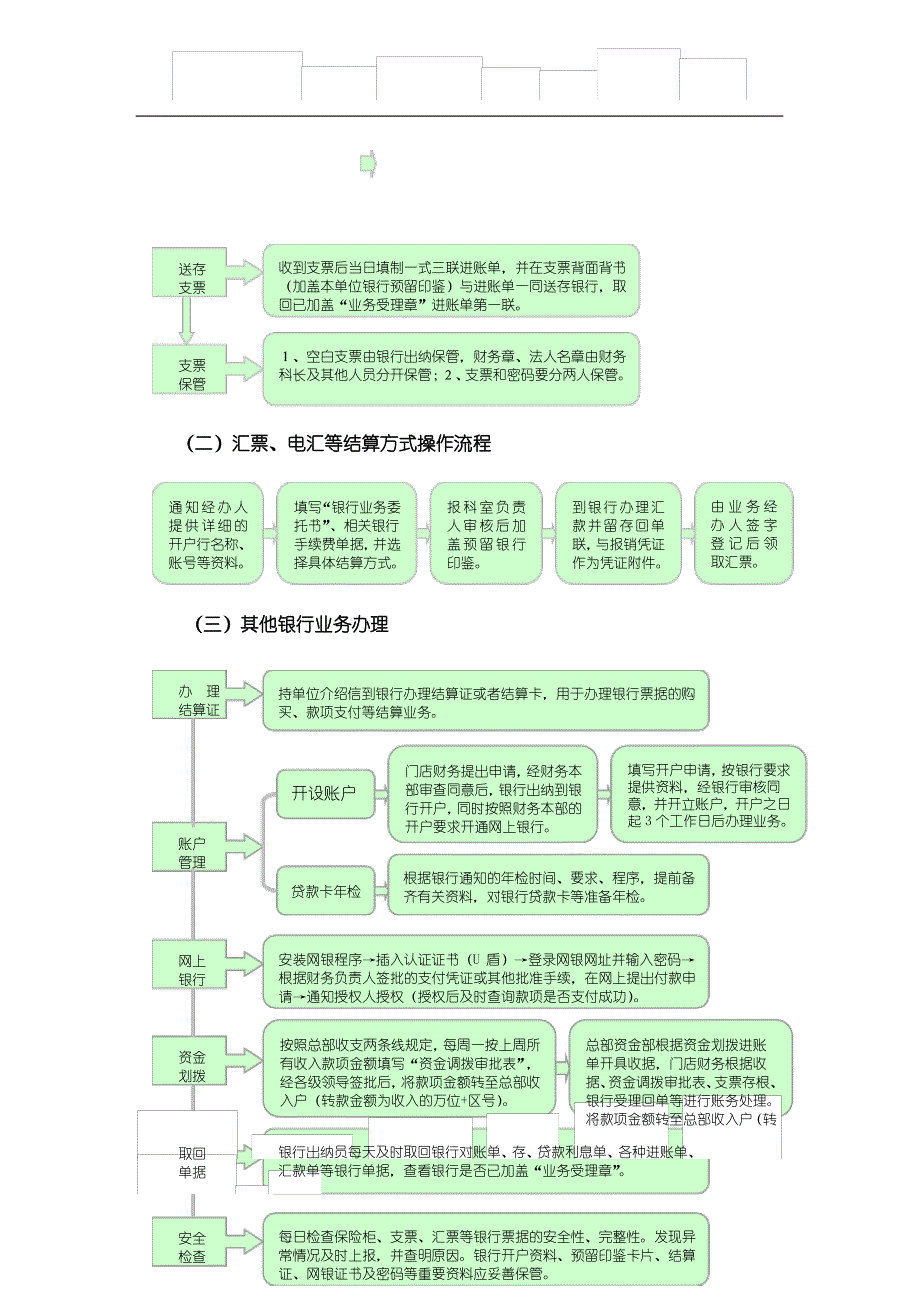 出纳员岗位工作流程_第2页