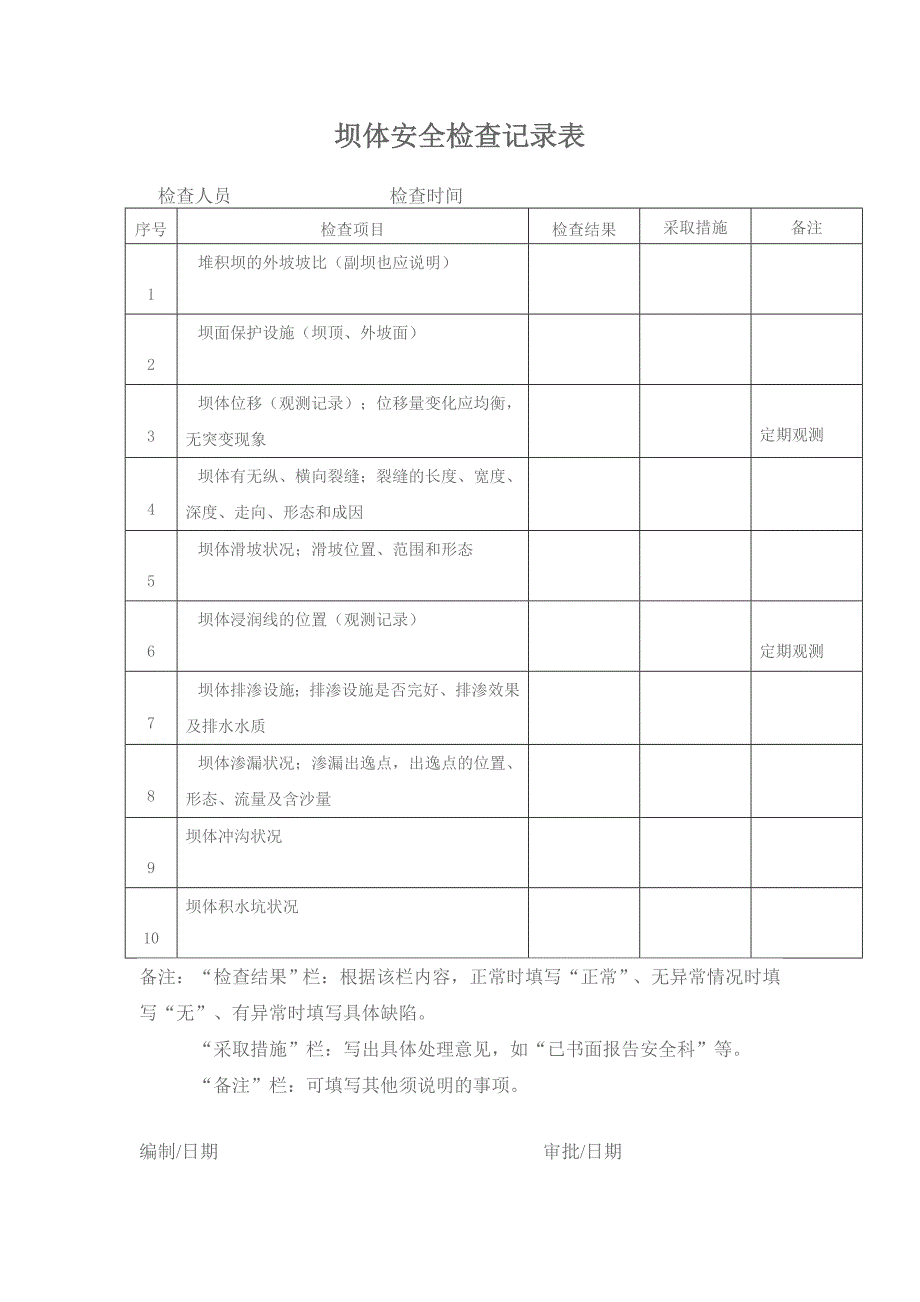 尾矿库安全检查记录表_第1页