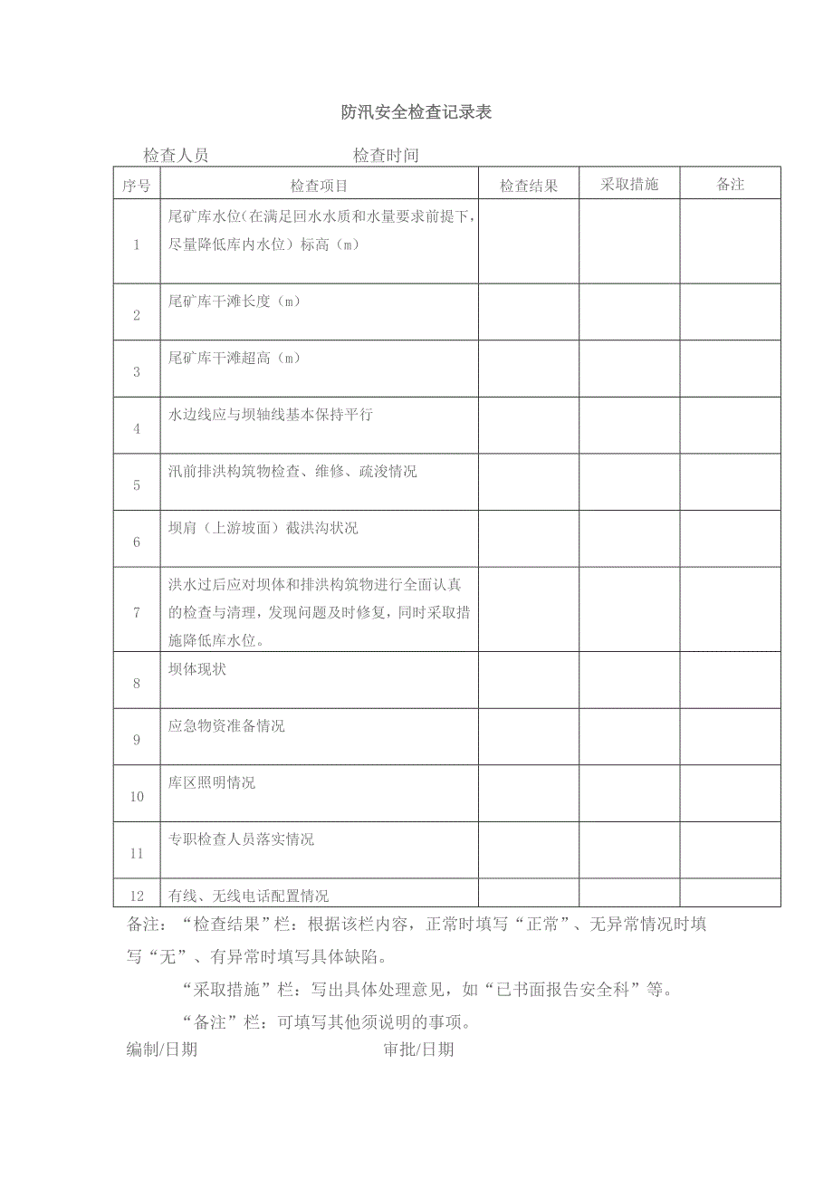 尾矿库安全检查记录表_第3页