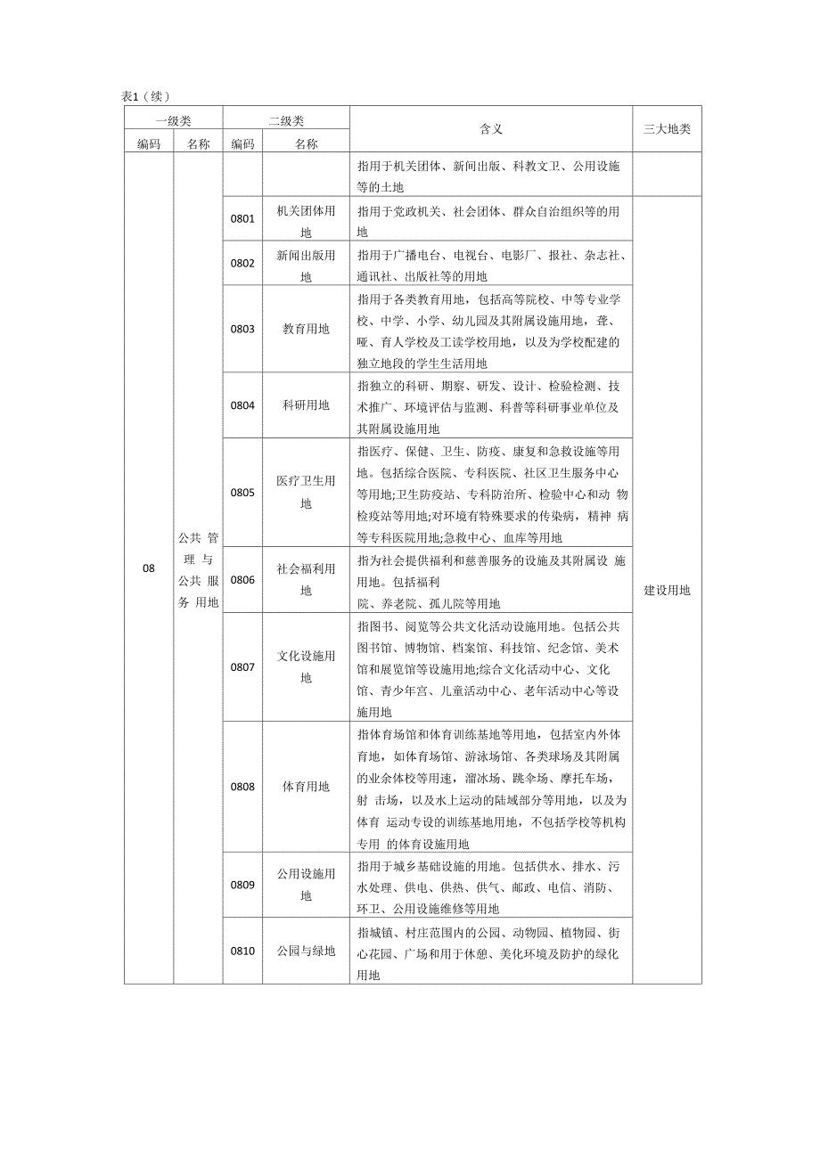 三调土地利用现状分类和三大地类对应_第3页