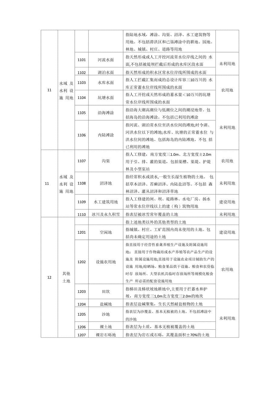 三调土地利用现状分类和三大地类对应_第5页