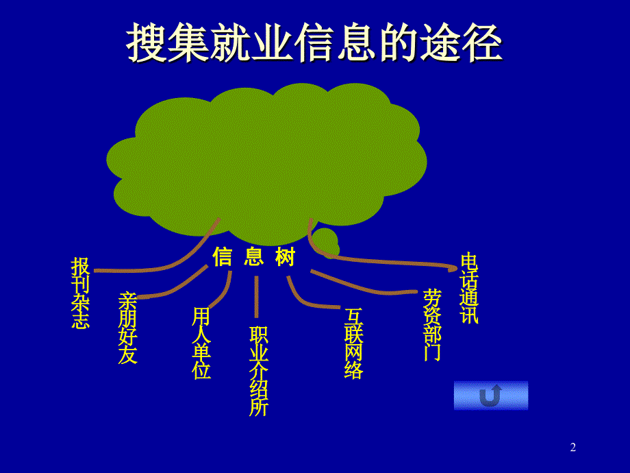 第一职业与职业道德_第2页