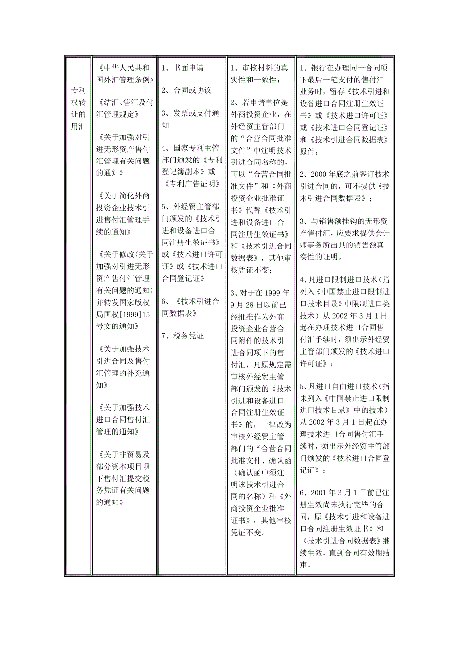 无形资产售付汇汇发200229号_第3页