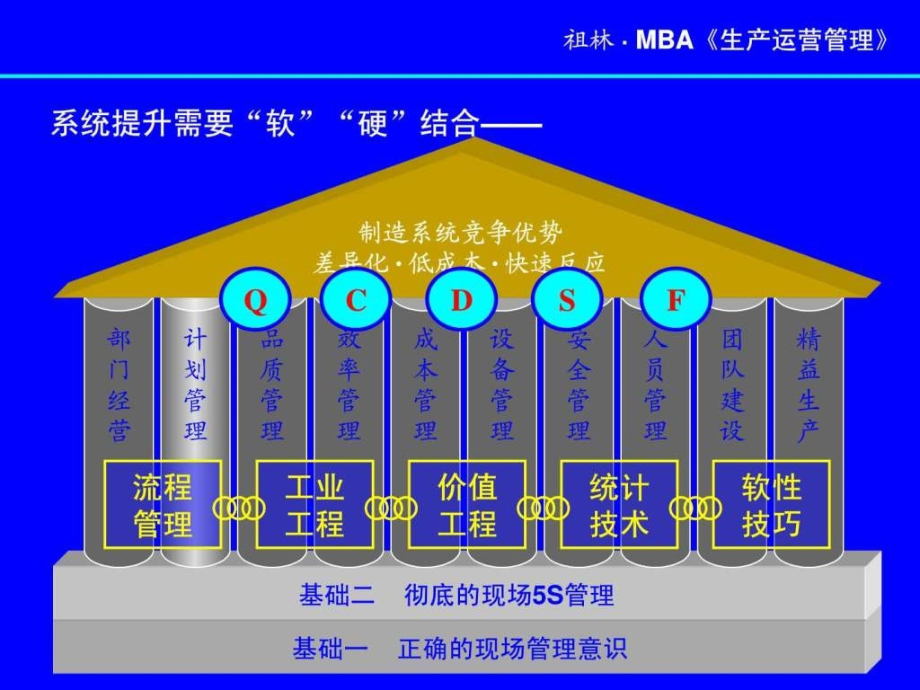 094949从精益生产到世界级制造1608874987.ppt_第4页