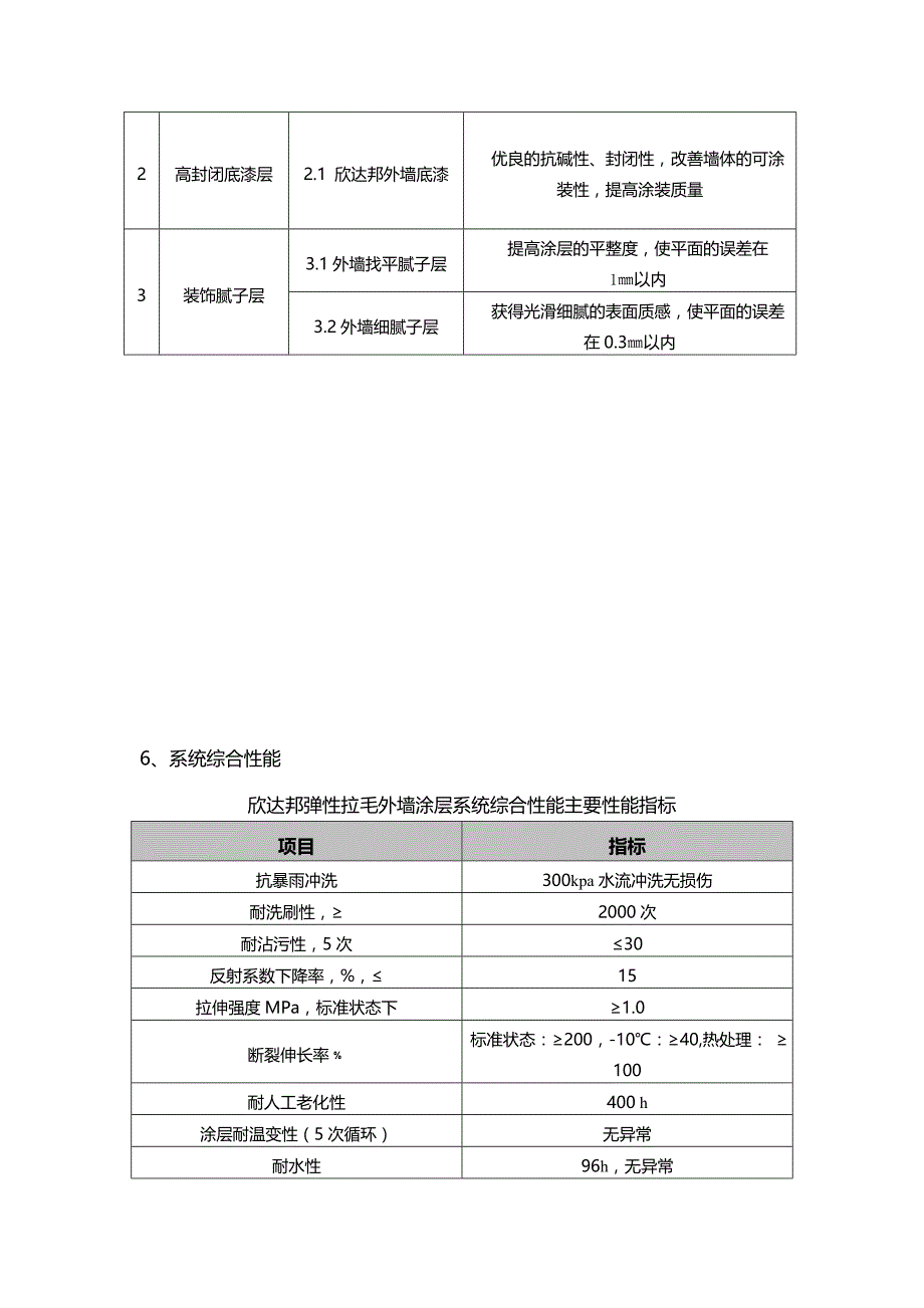 欣达邦弹性拉毛涂料施工方案_第4页