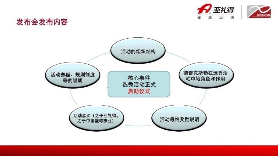 亚礼得选秀活动新闻发布会方案_第5页