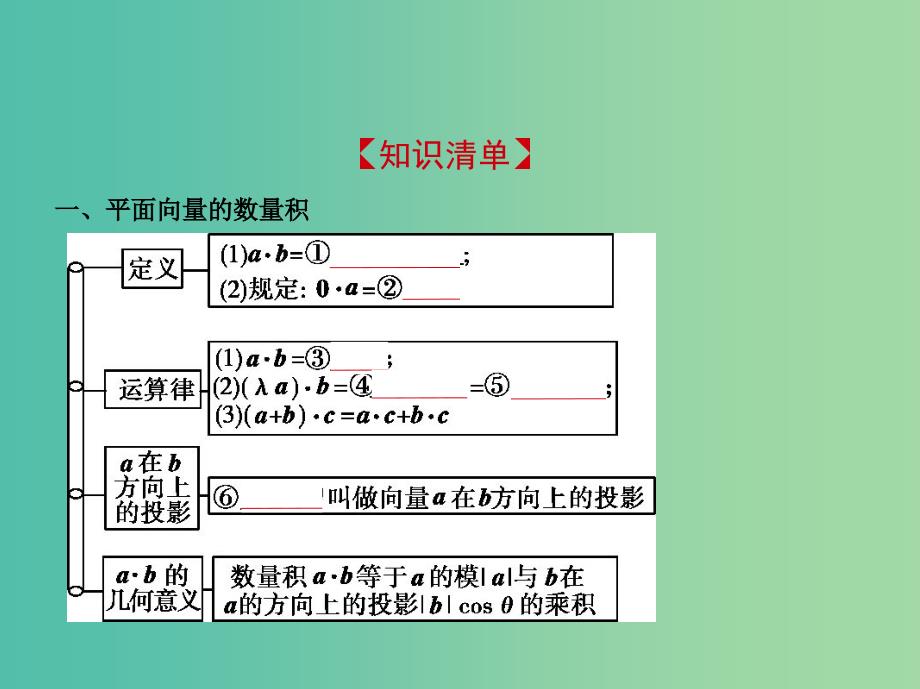 高考数学一轮复习第五章平面向量5.2平面向量的数量积课件.ppt_第2页