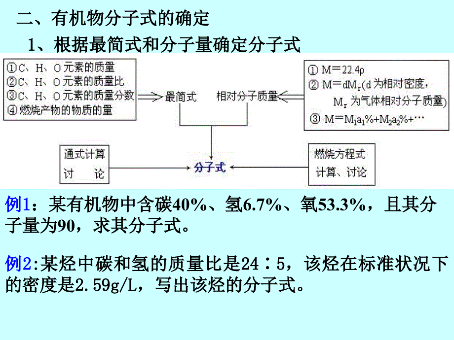 4有机物分子式的确定_第3页