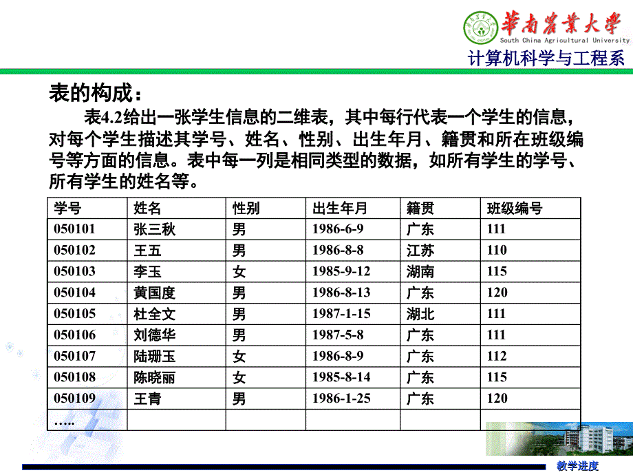 第四章表的操作华农数据库课_第3页