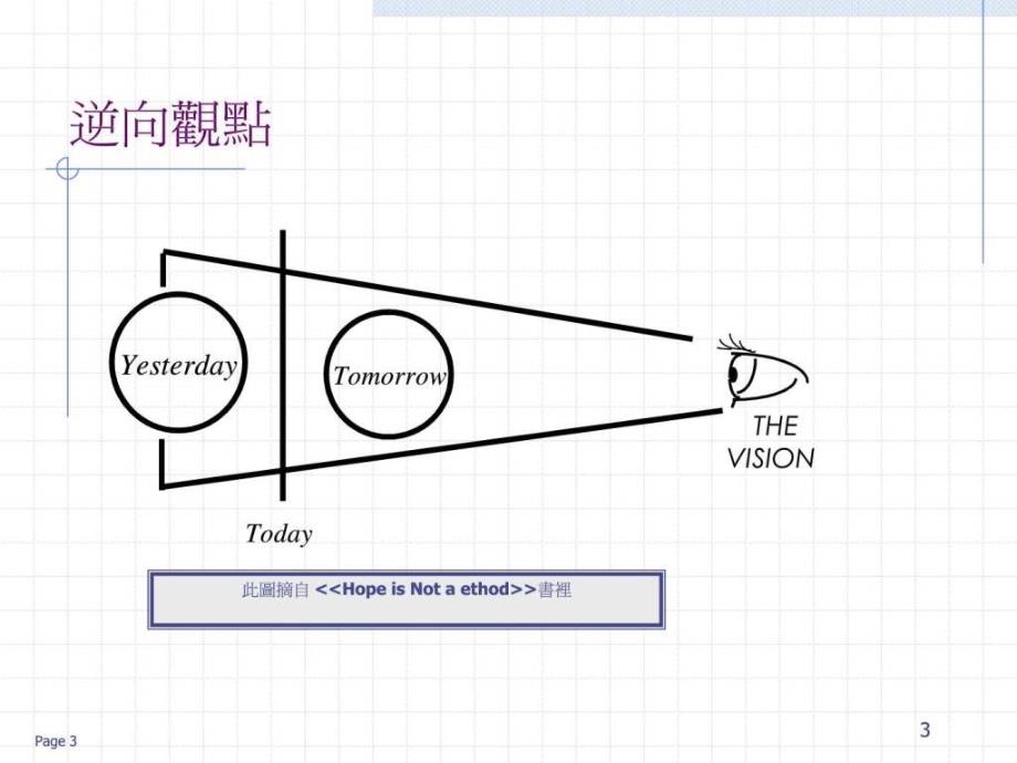 高焕堂软件架构设计高端培训amp;_第3页