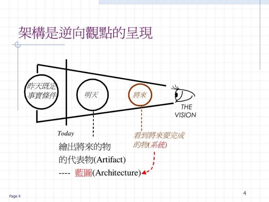 高焕堂软件架构设计高端培训amp;_第4页