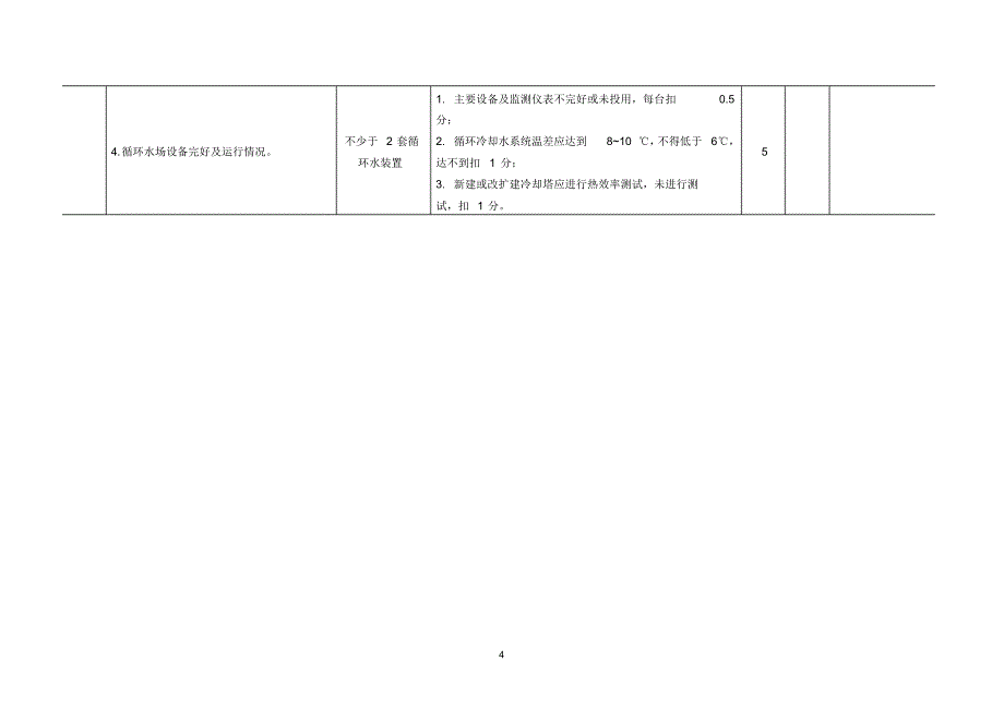 工业水管理检查表_第4页