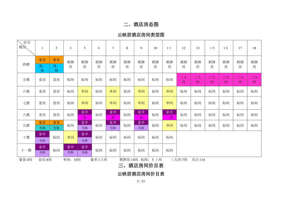 酒店客房部培训学习资料及各岗位职责、工作流程_第4页