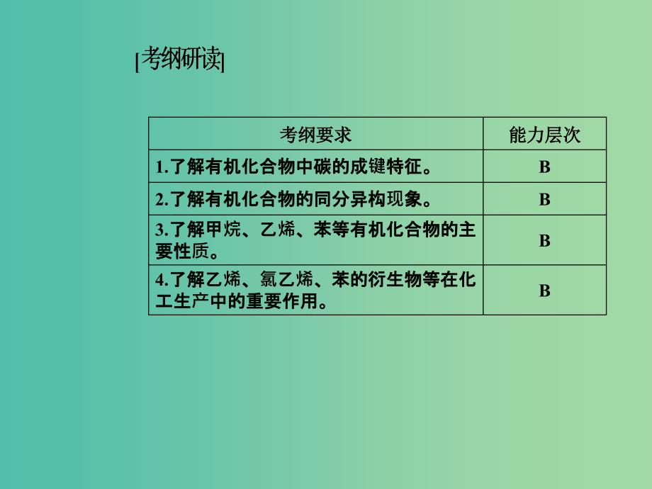 高考化学一轮复习 第七章 有机化合物 第1节 甲烷 烷烃 乙烯 苯课件.ppt_第3页