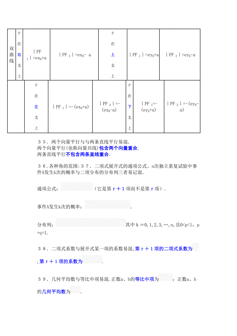 高考数学易错易混易忘问题_第4页