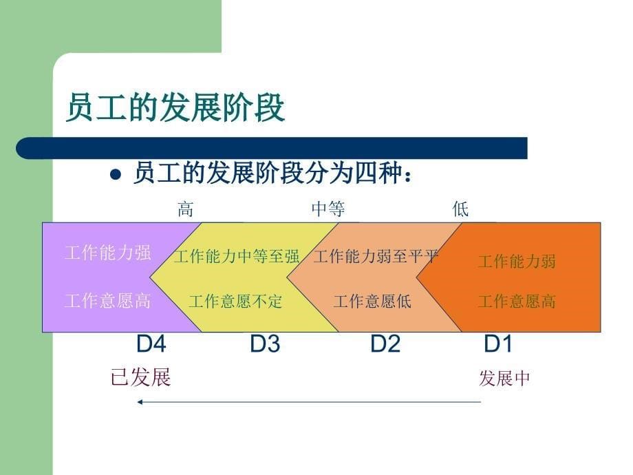 员工发展阶段管理_第5页