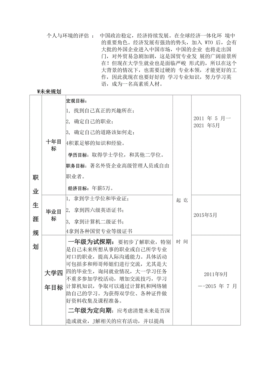 黑河学院《大学生职业生涯发展规划》规划报告_第4页