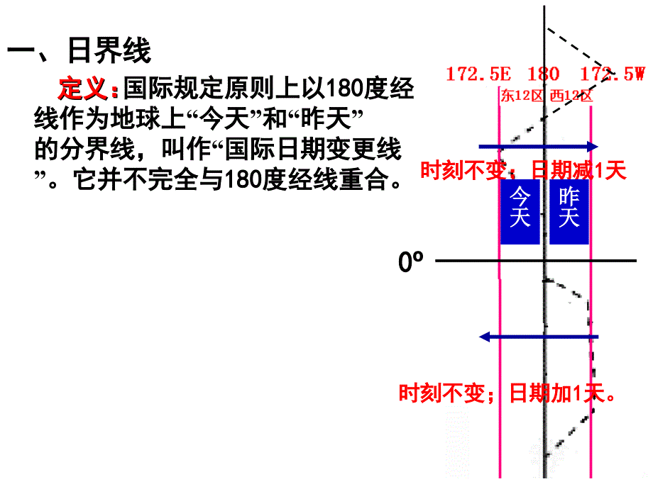 日界线与地转偏向力1_第4页