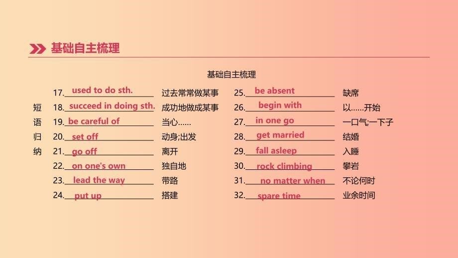 （鄂尔多斯专版）2019中考英语高分复习 第一篇 教材梳理篇 第19课时 Modules 1-4（九下）课件.ppt_第5页