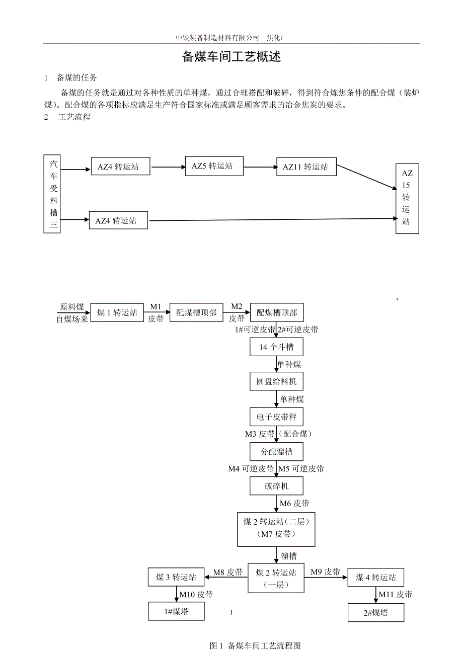 备煤车间岗位操作规程_第2页