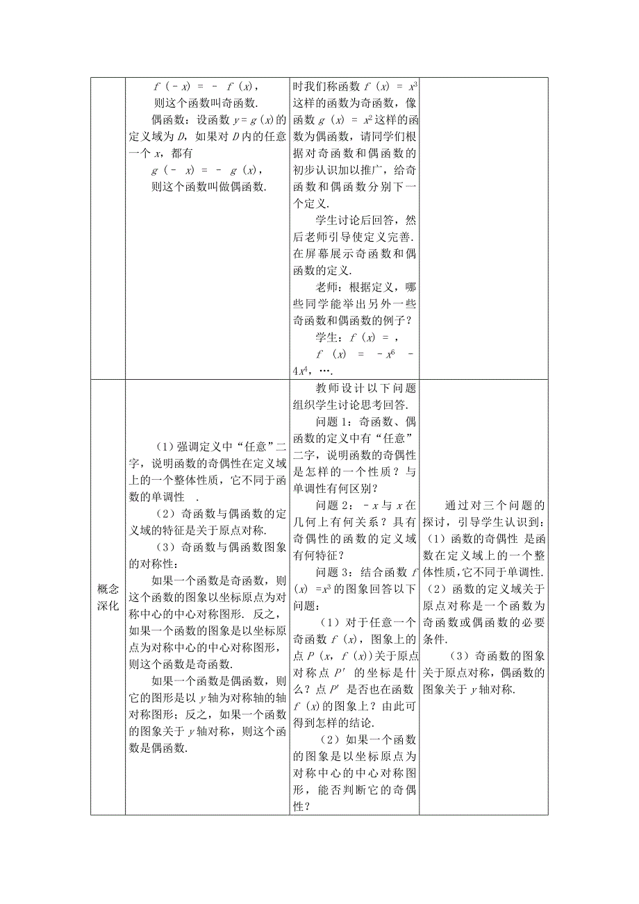 2022年高中数学 1.3.3函数的奇偶性全册精品教案 新人教A版必修1_第2页