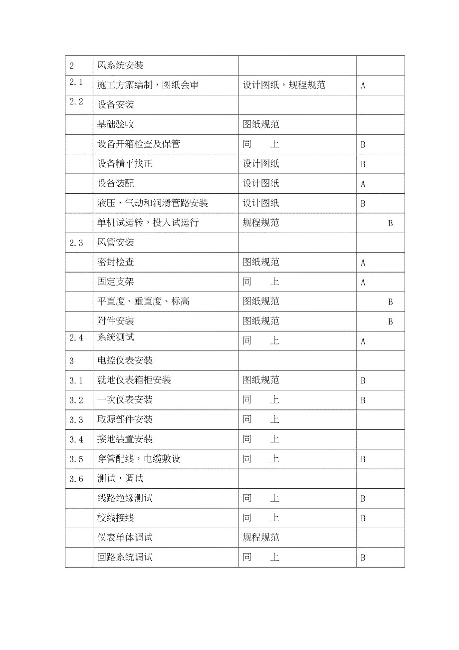 中央空调质量管理制度(DOC 16页)_第4页