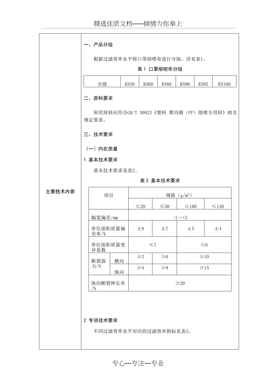 TJSFZXH-001—2020《口罩用聚丙烯熔喷非织造布》-团体标准(共3页)_第2页