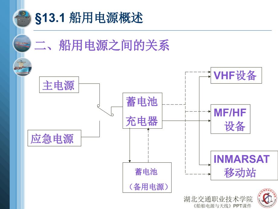 船舶电源与天线课件_第4页