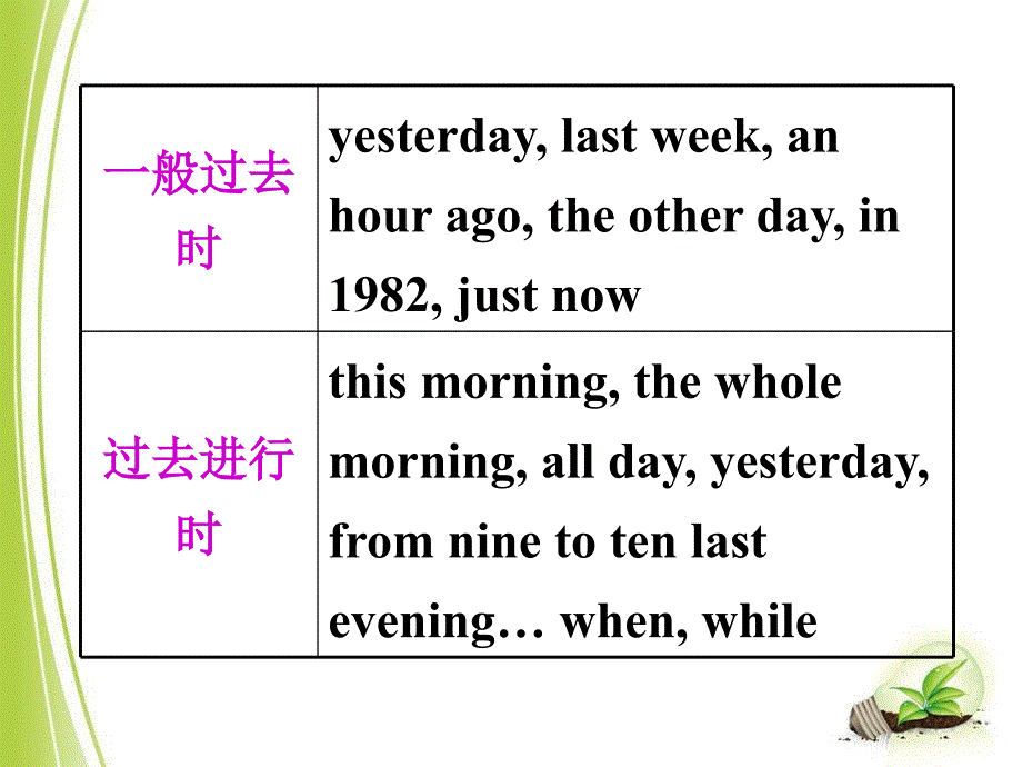 Grammar动词的时态_第3页