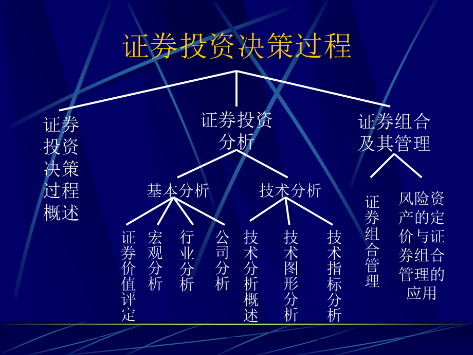 《股市技术图形分析》PPT课件_第4页