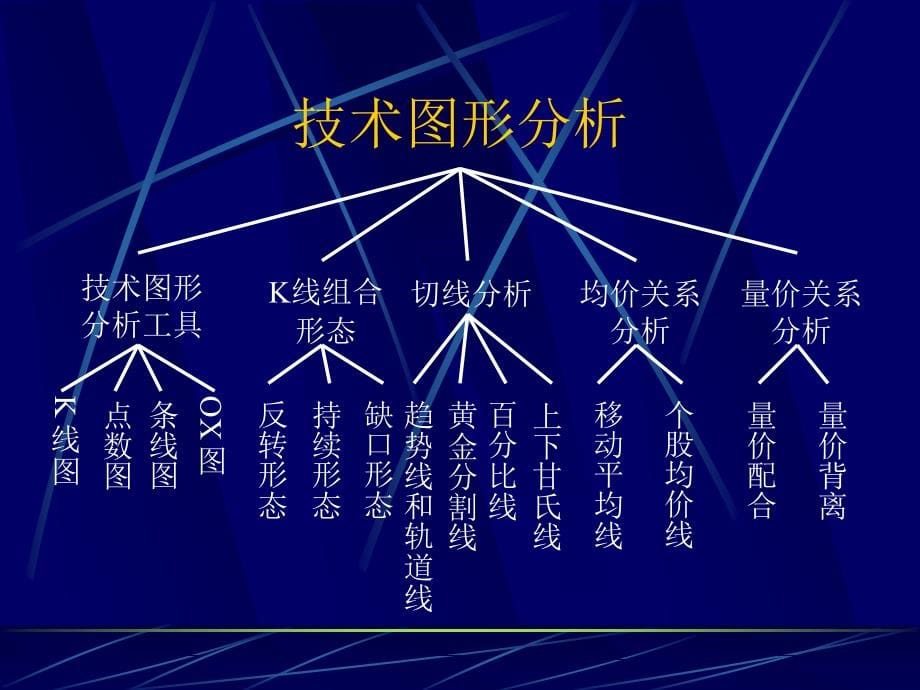 《股市技术图形分析》PPT课件_第5页