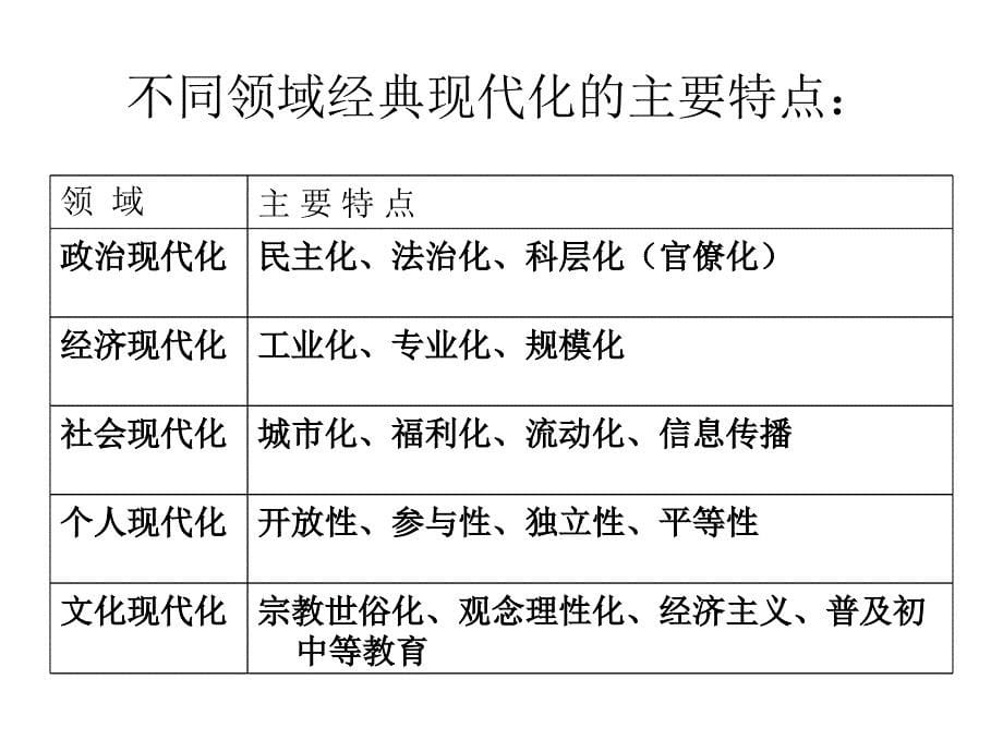 区分基本的史学要素史料史料解释历史叙述历史观点_第5页