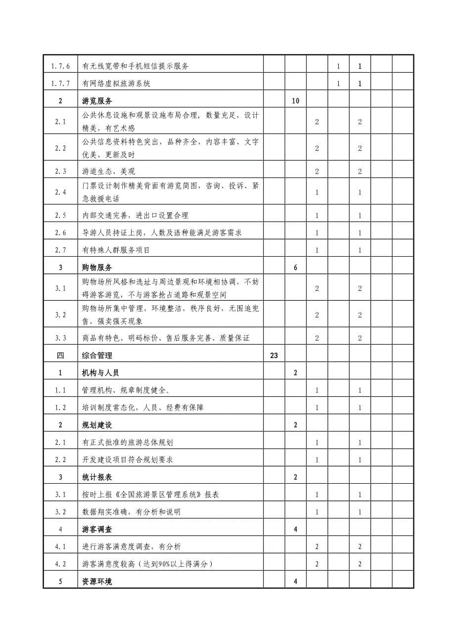 湖南省十佳旅游景区评选申报表_第5页