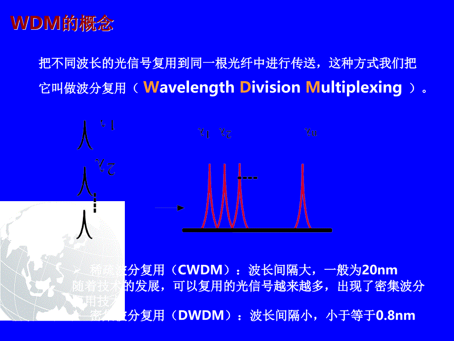 OTN原理及设备介绍课件_第3页