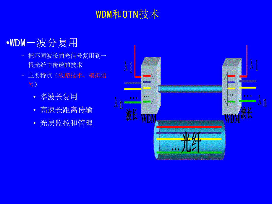 OTN原理及设备介绍课件_第4页