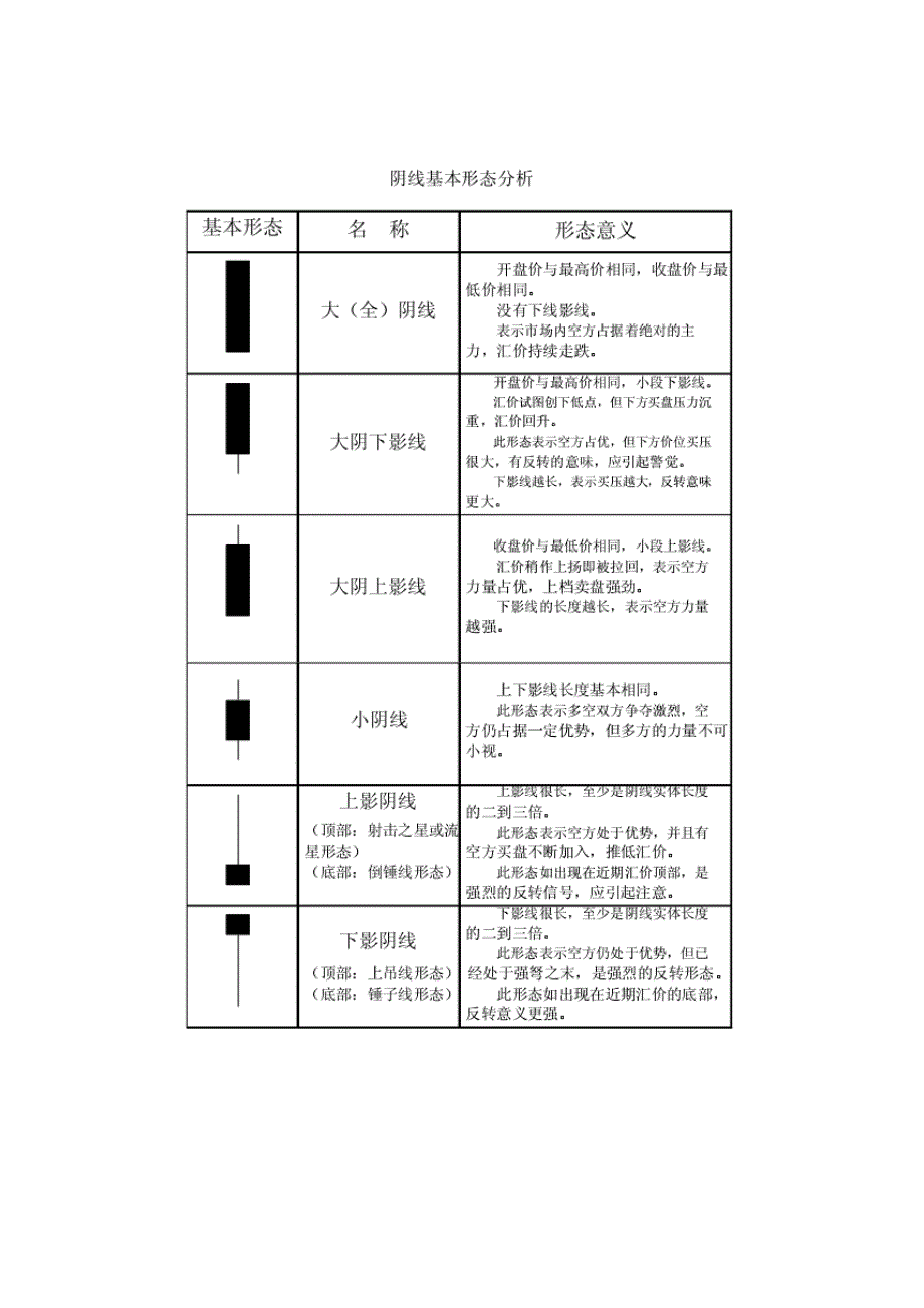 K 线技术分析_第3页