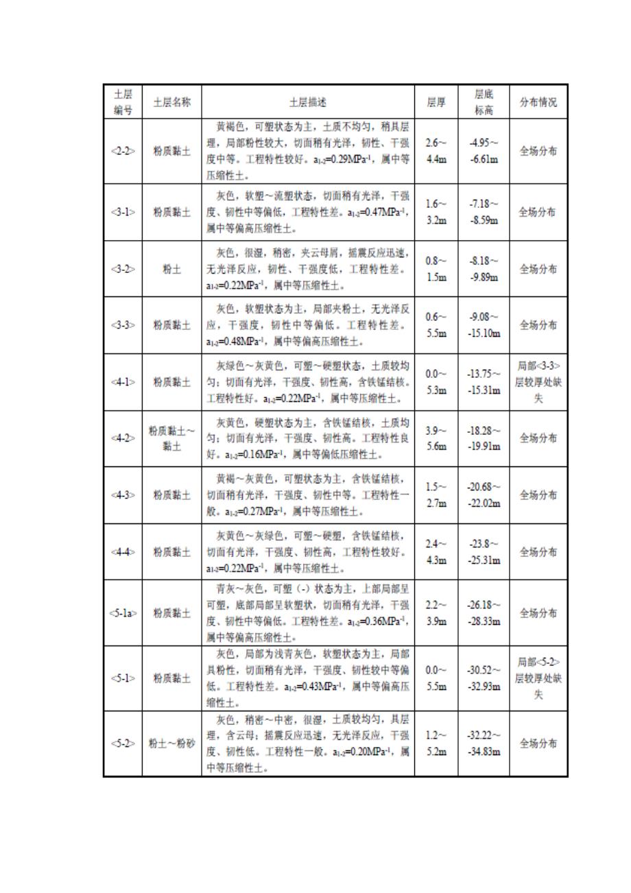 新版基坑监测监理标准细则_第4页