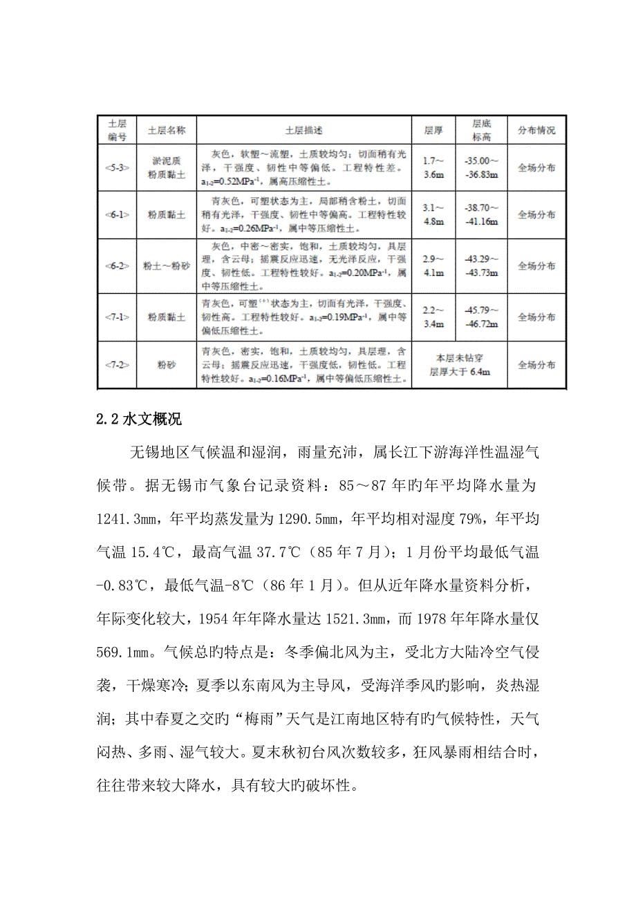 新版基坑监测监理标准细则_第5页