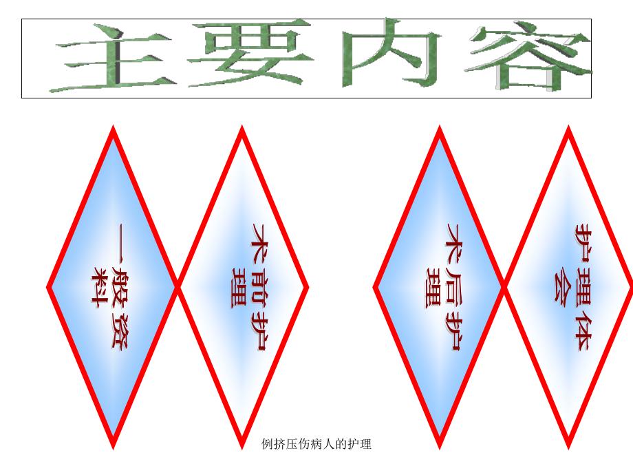 例挤压伤病人的护理课件_第2页