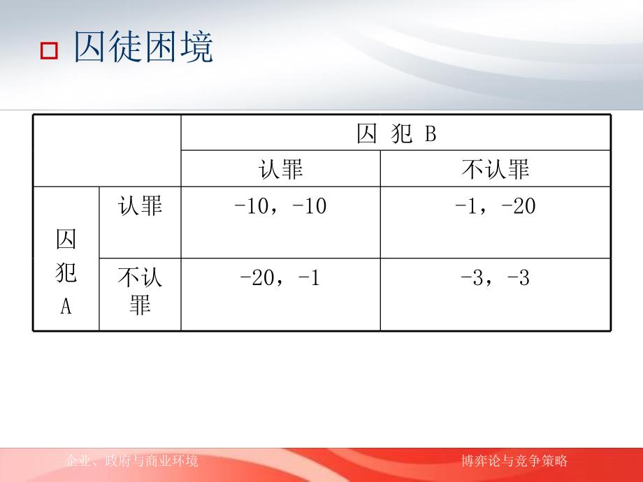 博弈论与竞争策略课件_第3页