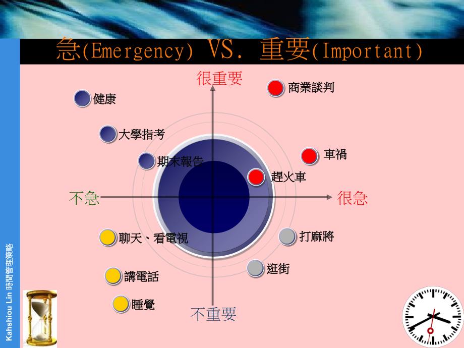 最新時間管理策略PowerPoint Template_第3页