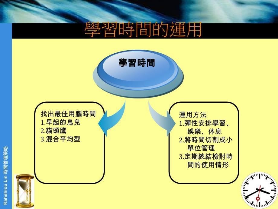 最新時間管理策略PowerPoint Template_第5页