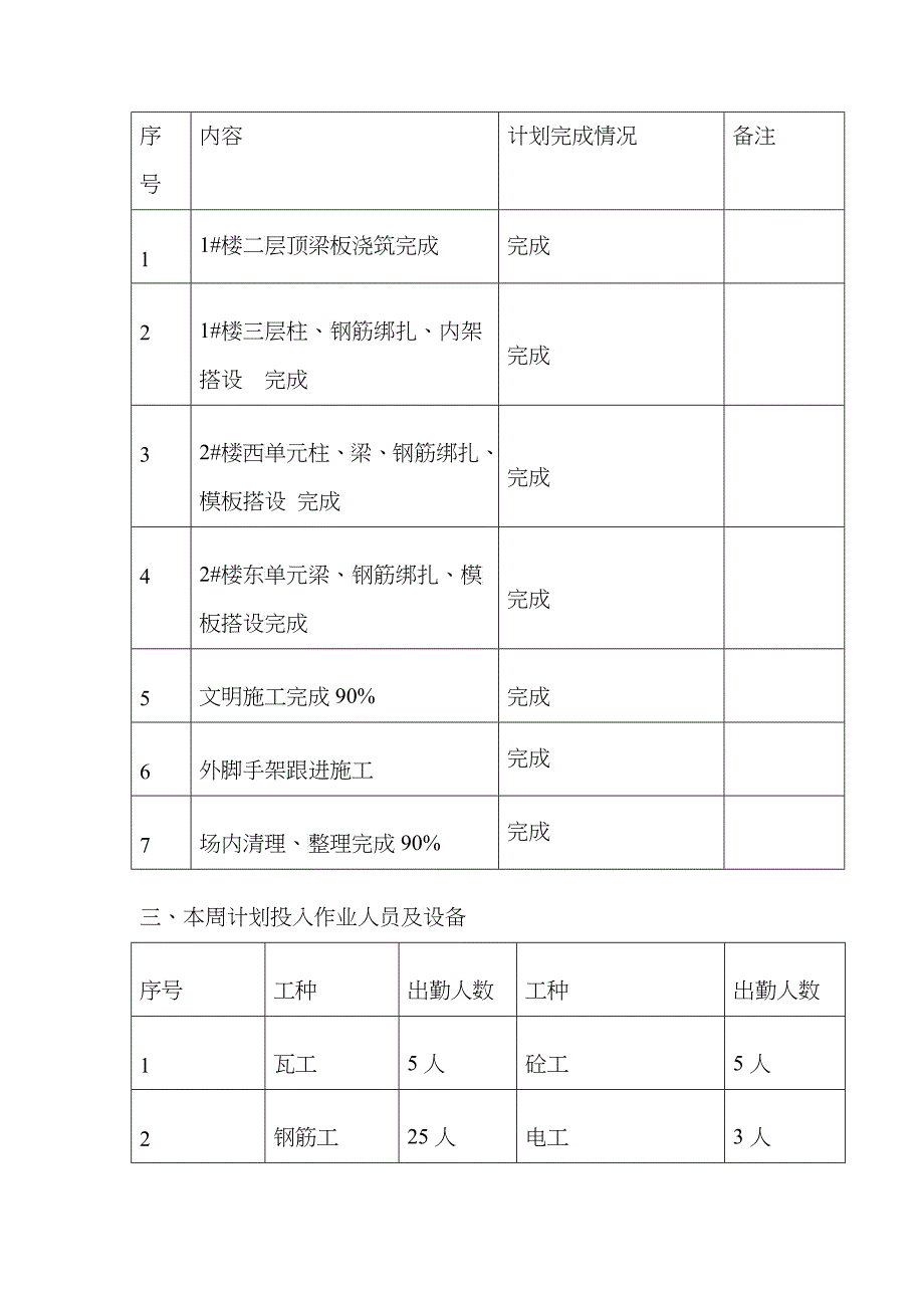 工程进度计划周报表_第2页