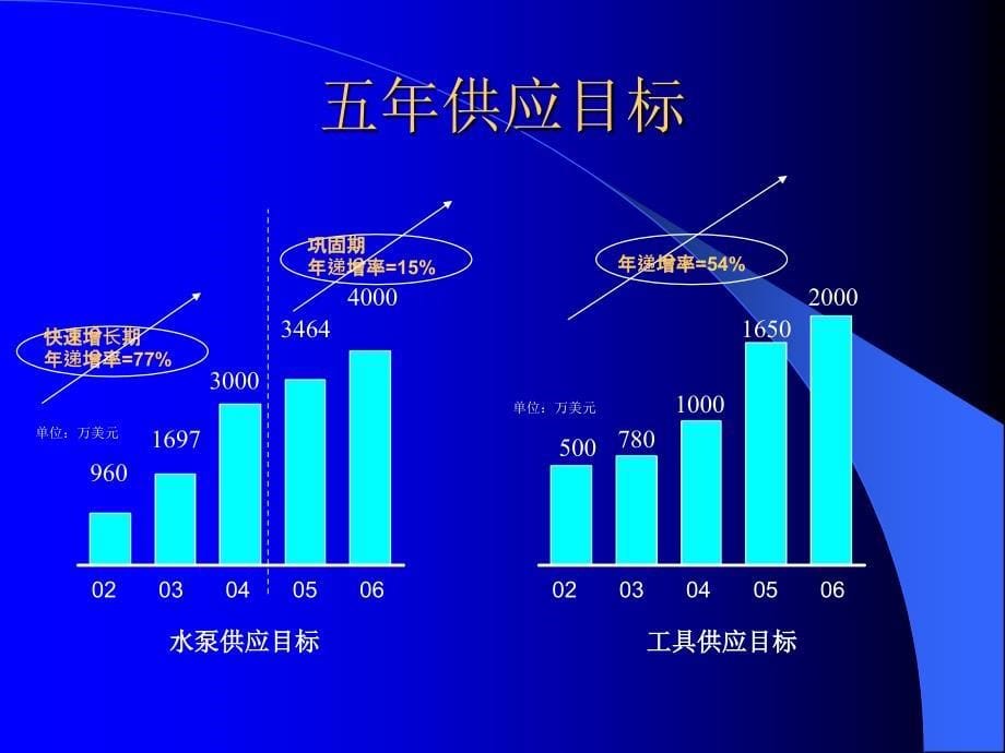 贸易行业供应管理模式设计方案_第5页