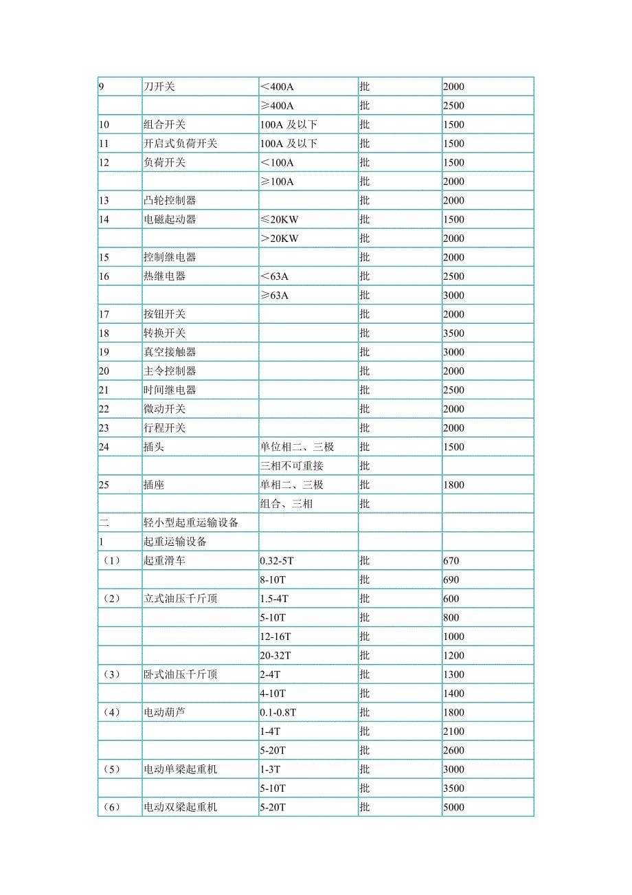 产品检验费 (2)_第5页