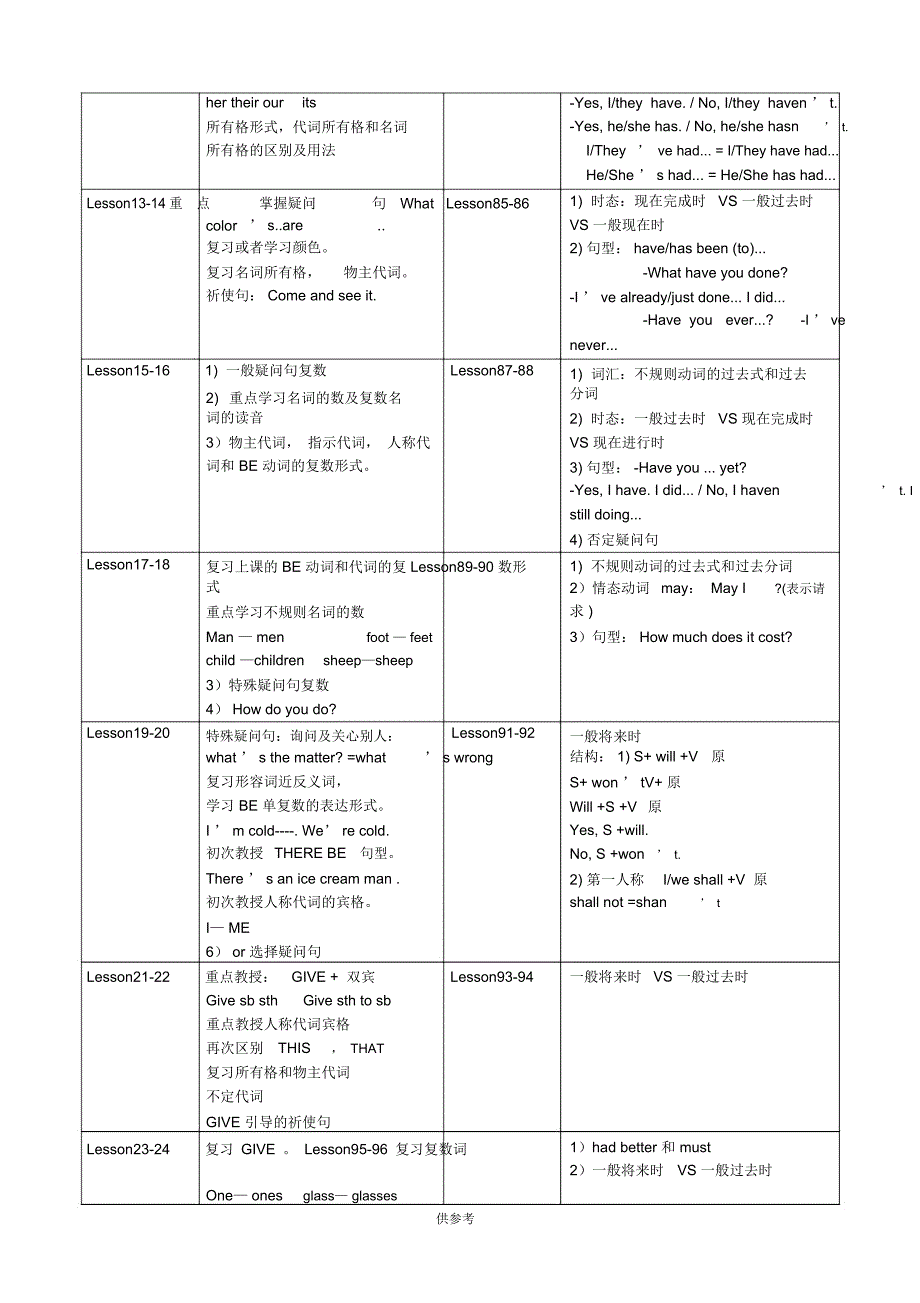 新概念第一册各课语法项目_第2页