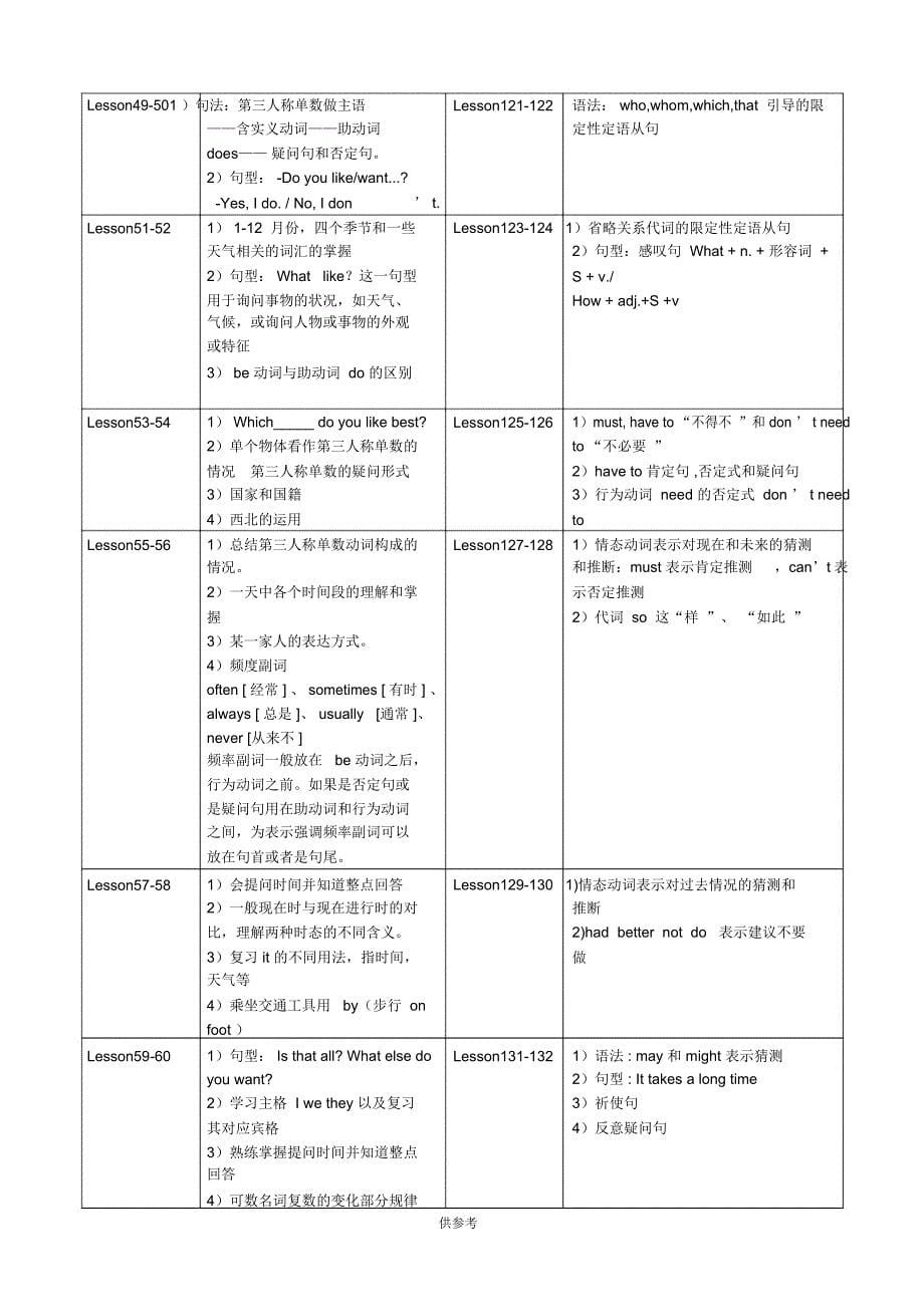 新概念第一册各课语法项目_第5页