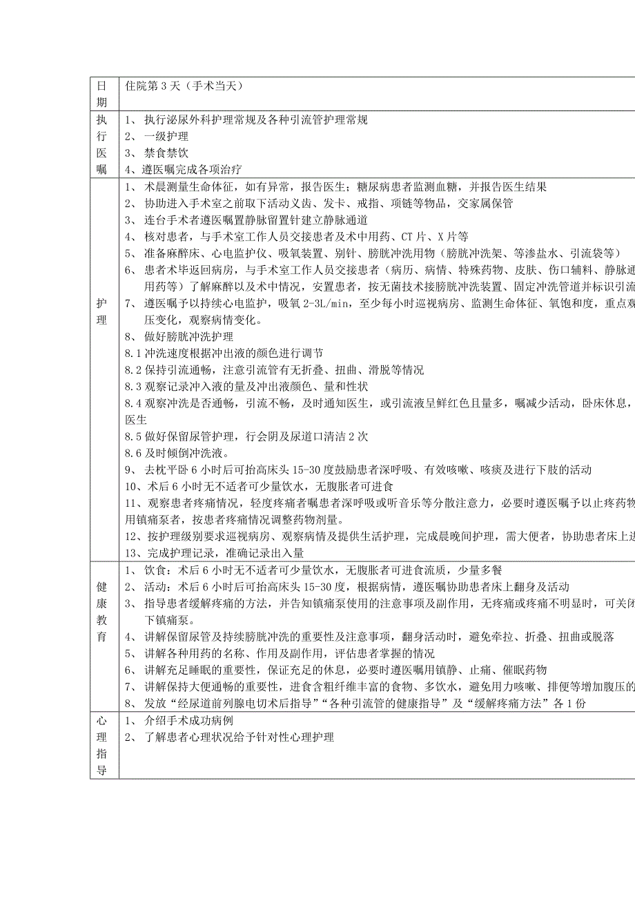 前列腺增生临床护理路径_第4页