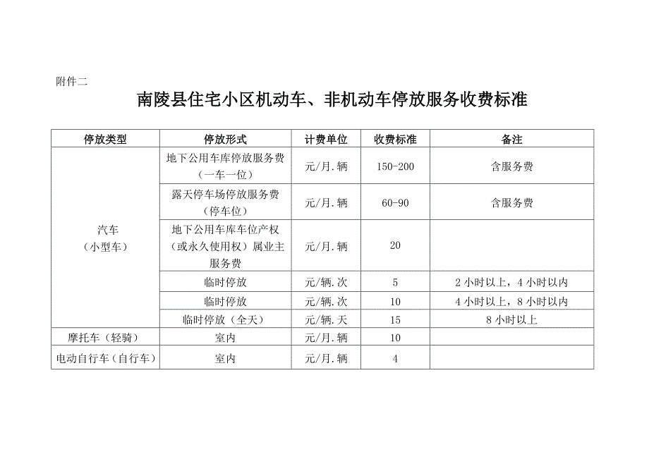 精品资料（2021-2022年收藏）南陵县普通住宅小区前期物业管理综合服务等级收费标准_第2页